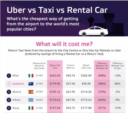 Infographic screenshot